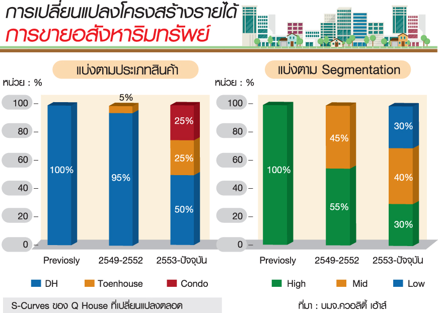 ส่องอสังหาริมทรัพย์ 2019 ปีแห่งการปรับตัว-GDP หนุนโต 5 เปอร์เซนต์