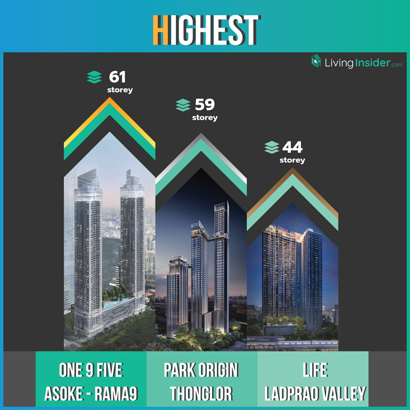 Top 3 คอนโดที่สุดแห่งปี 2018