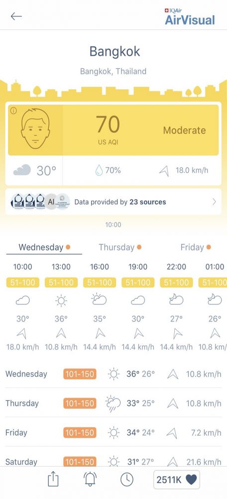 สเต็ปการแต่งห้อง ปลอดฝุ่น PM 2.5