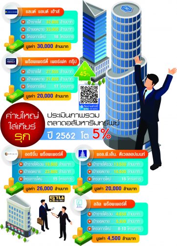 พิษ LTV เบรกคอนโดใหม่หัวทิ่ม