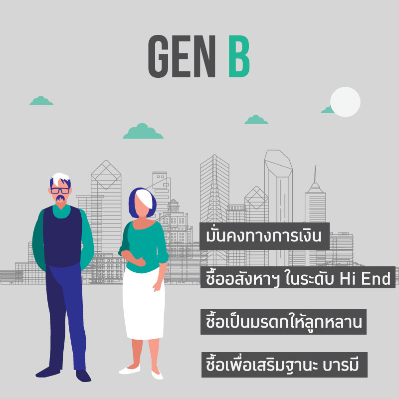 แต่ละ GEN เค้าเลือกลงทุนอสังหาฯ ยังไง?