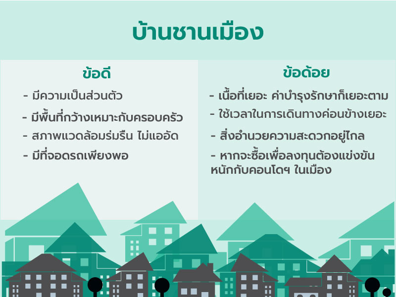 บ้านเดี่ยวชานเมือง vs คอนโดในเมือง เลือกอะไรดี?