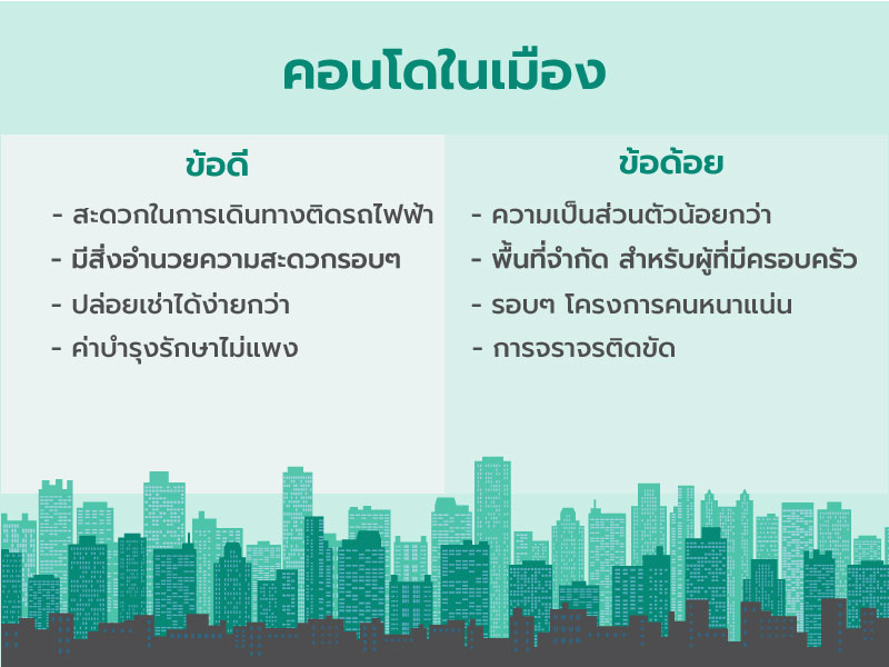 บ้านเดี่ยวชานเมือง vs คอนโดในเมือง เลือกอะไรดี?