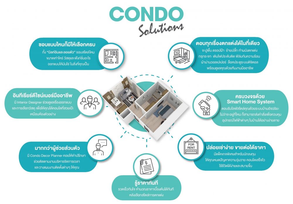 แต่งคอนโด On budget ตามห้องตัวอย่างโครงการดัง กับบริการ Condo Solutions ทางเลือกใหม่เพื่อชาวคอนโดกับทุกสไตล์ที่คุณใฝ่ฝัน จาก SB Design Square