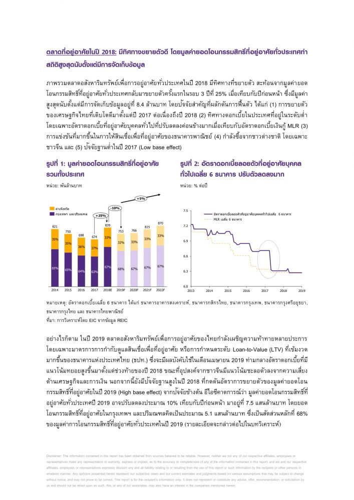 REAL ESTATE 2019 : RESIDENTIAL MARKET