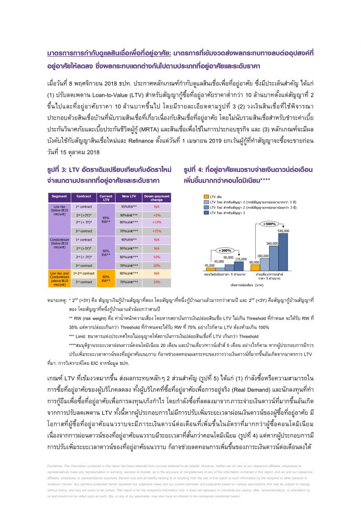 REAL ESTATE 2019 : RESIDENTIAL MARKET