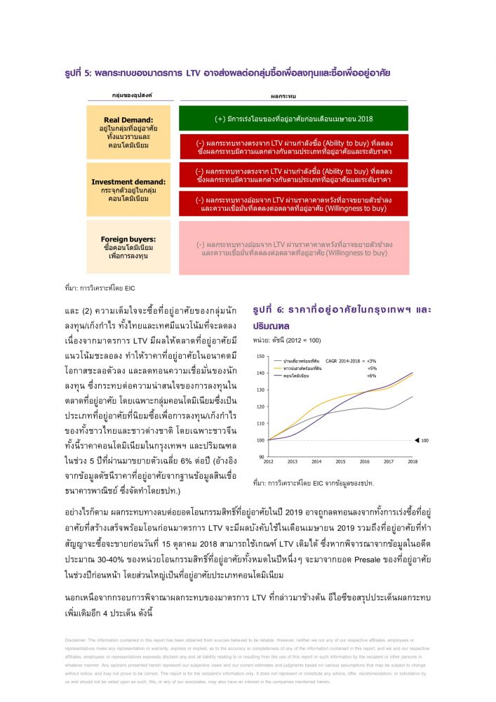 REAL ESTATE 2019 : RESIDENTIAL MARKET