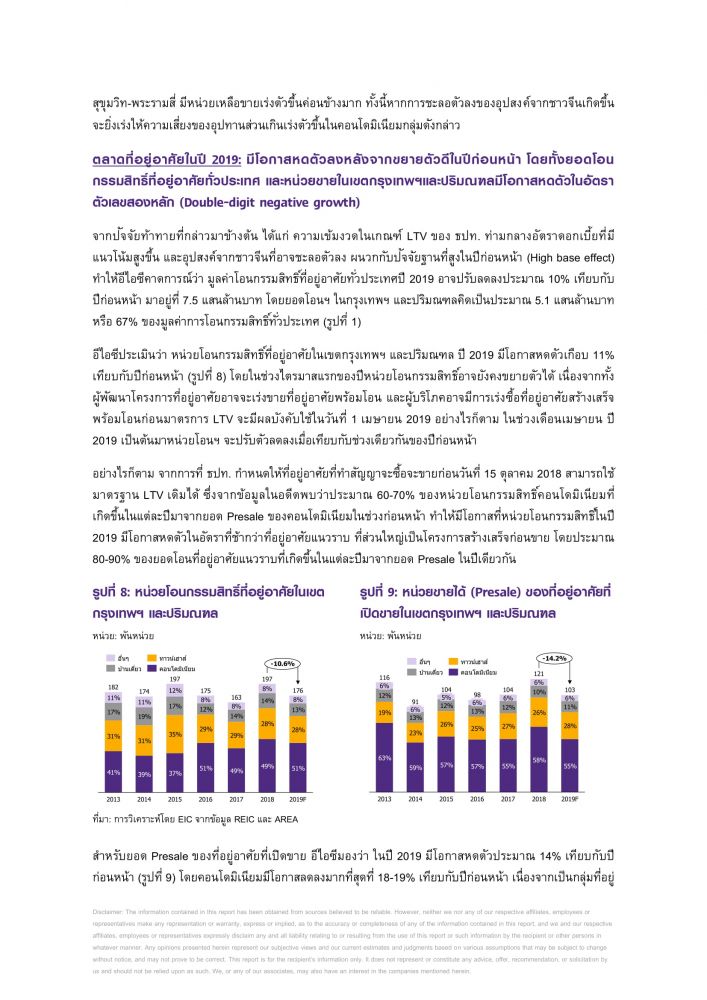 REAL ESTATE 2019 : RESIDENTIAL MARKET