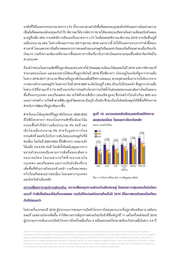 REAL ESTATE 2019 : RESIDENTIAL MARKET