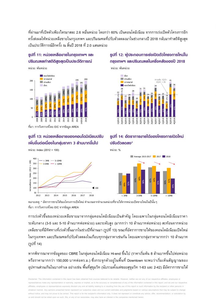 REAL ESTATE 2019 : RESIDENTIAL MARKET