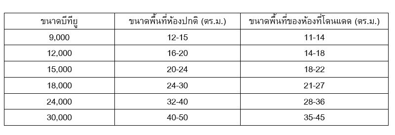 ต้องเลือกบีทียูอย่างไรให้เย็นรับร้อนอย่างสบายกระเป๋า