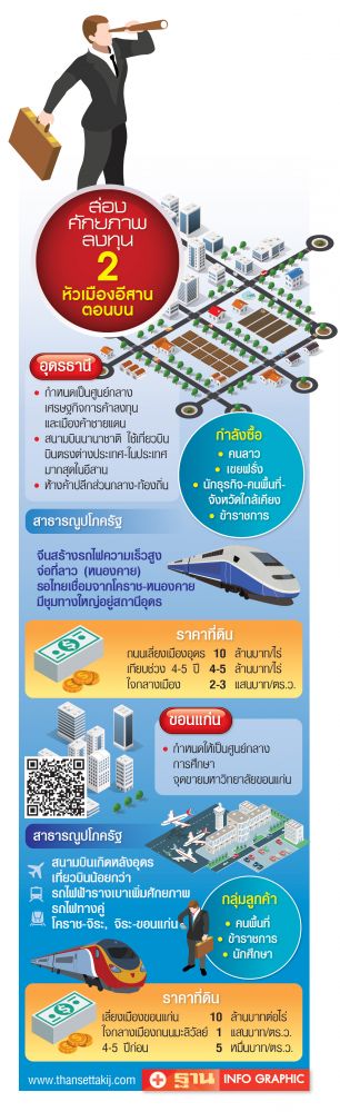 ยักษ์อสังหาฯ  เจาะตลาดอีสาน จับเศรษฐีอุดร-ขอนแก่น