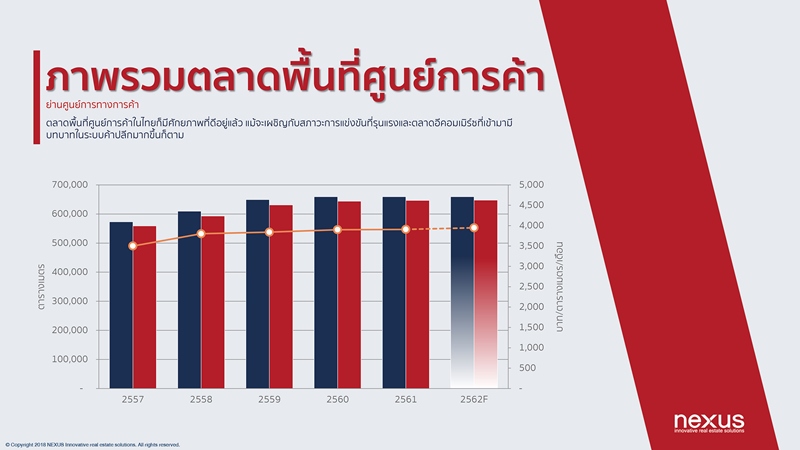 ตลาดอสังหาหลังการเลือกตั้ง เติบโตอย่างมีเสถียรภาพมากขึ้น