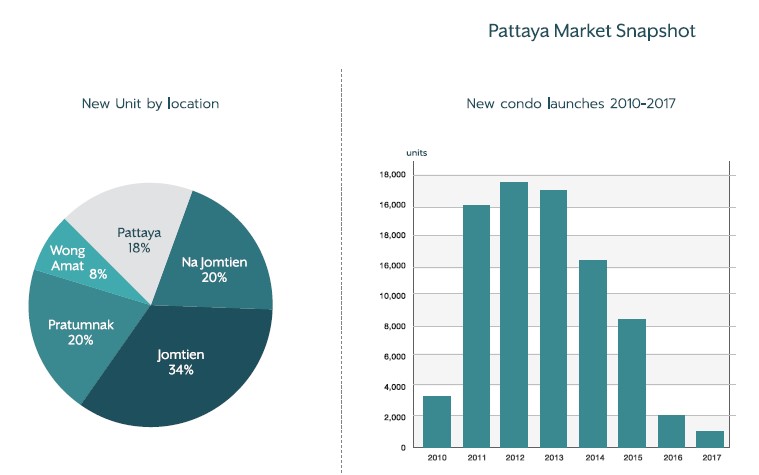 Ramada by Wyndham Mira North Pattaya Developer by Habitat Group ห้ามพลาดโอกาส ที่สุดของการลงทุนกับโรงแรม 5 ดาว ที่คุณก็เจ้าของได้