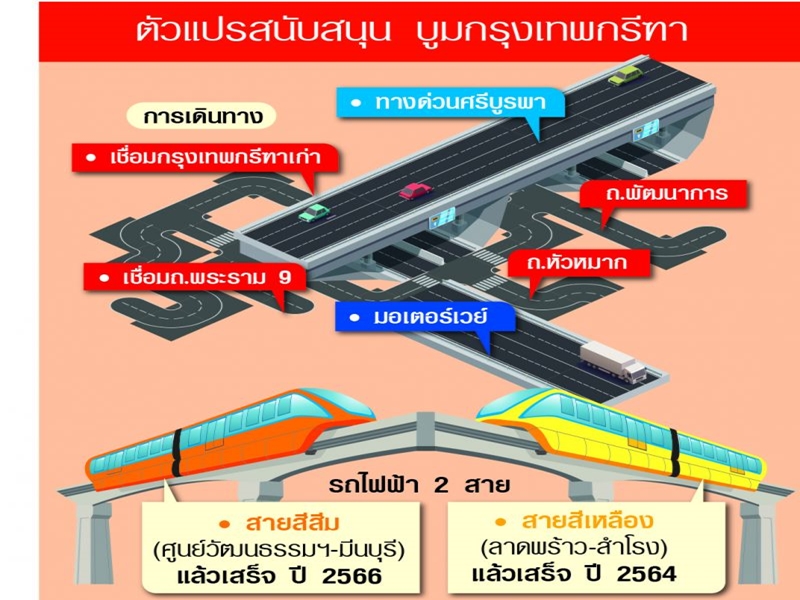 ‘เพอร์เฟค’ แข่ง ‘แสนสิริ’ ปั้นเมืองกรุงเทพกรีฑาตัดใหม่จับเศรษฐี