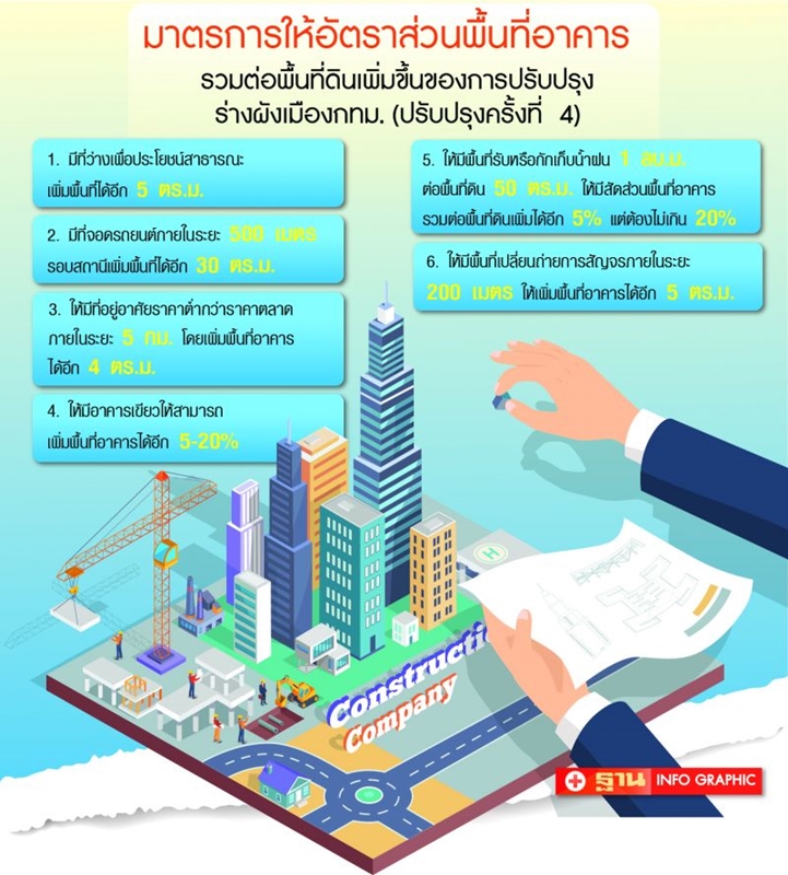 ประชาพิจารณ์ ผังกทม.ยังวุ่น ผวาตึกสูงกระทบชุมชนย่านธุรกิจ