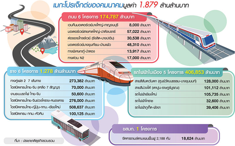 รุมทึ้งขุมทรัพย์คมนาคม 2 ล้านล้าน เปิดเมนูโปรเจ็กต์ร้อน รอสัมปทานรัฐบาลใหม่