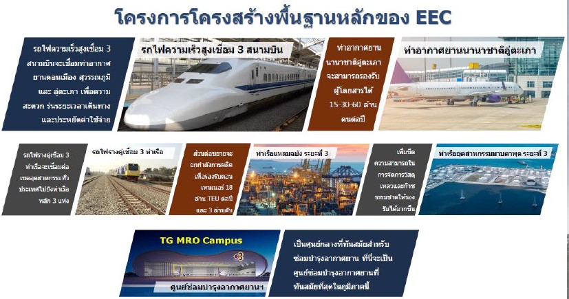 ORIGIN Smart City Rayong – ดาวดวงใหม่ ใจกลาง New CBD ระยอง แห่ง EEC Zone ขบวนรถไฟหัวจรวดแห่งทศวรรษ!