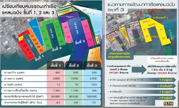 ORIGIN Smart City Rayong – ดาวดวงใหม่ ใจกลาง New CBD ระยอง แห่ง EEC Zone ขบวนรถไฟหัวจรวดแห่งทศวรรษ!