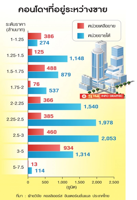 ส่องคอนโด ย่านหัวลำโพง-หลักสอง ตลาดใหญ่ 2.5-3 ล้าน