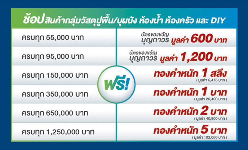 บุญถาวร ตั้งเป้ายอดขายกว่า 2,000 ล้านบาท อัดแคมเปญ “KNB EXPO 2019” ลดจัดเต็ม แจกทองจัดหนัก ปีที่ 2