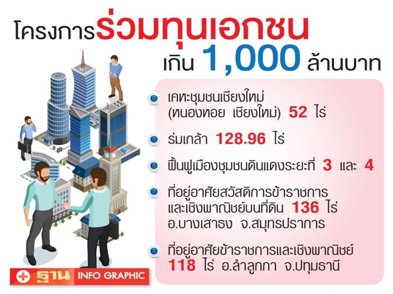 จี้กคช. เร่งร่วมทุน 8 หมื่นล้าน ขายโครงการร้าง ลดภาระ - เพิ่มรายได้