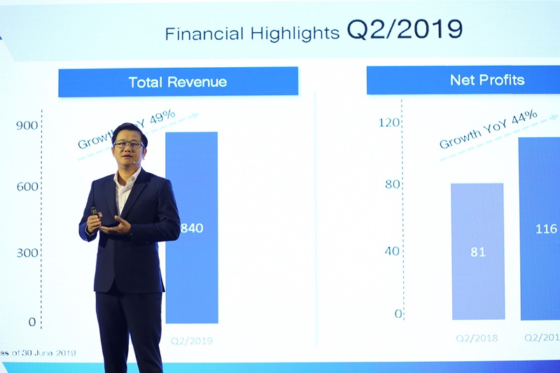 ALL มั่นใจรายได้ปีนี้ทุบสถิติใหม่ แตะ 4,500 ล้านบาท ตุน Backlog ในมือ 8,000 ล้านบาท เดินเกมรุกครึ่งปีหลัง เจาะกลุ่มเรียลดีมานด์เพิ่ม