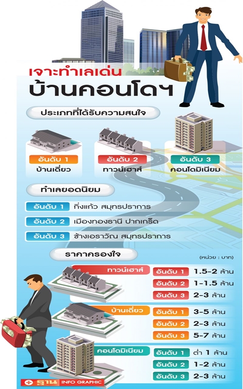 ทรัพย์มือ 2 เบียดบ้านใหม่ ‘กิ่งแก้ว-ช้างเอราวัณ-เมืองทอง’ ฮอต