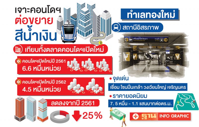 เล็งให้แม่นนํ้าเงินต่อขยาย “อิสรภาพ-ท่าพระ” ทำเลทองคอนโด 2-5 ล้าน