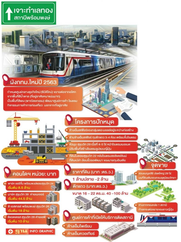 ทำเลพร้อมพงษ์ ระอุ ช็อปตึกแถวห้องละ 100 ล้าน