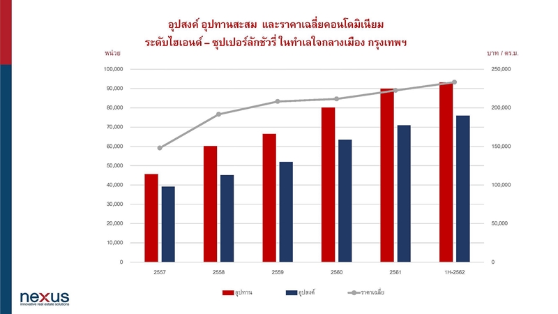 จับตาทำเลเด่น สาทร-จันทน์-เย็นอากาศ แหล่งรวมออฟฟิศและคอนโดระดับไฮเอนด์ สะท้อน CBD ที่แท้จริงของกรุงเทพ