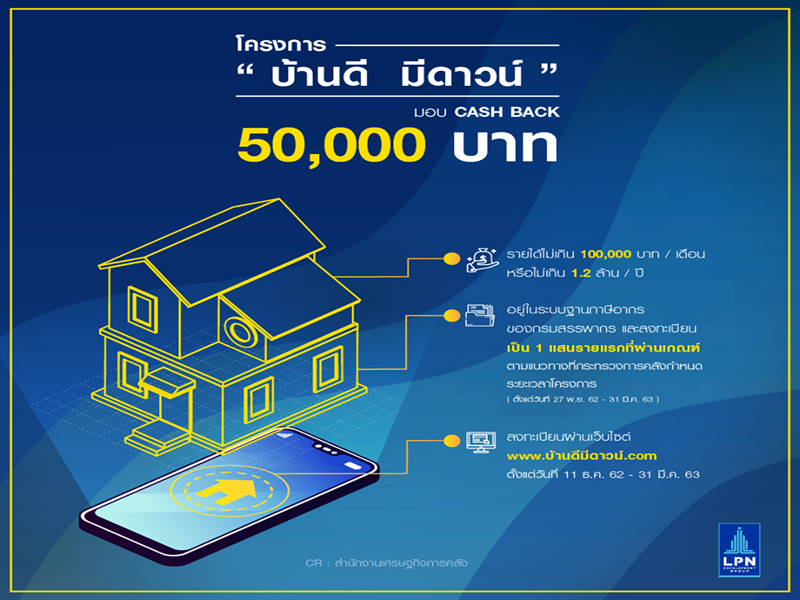 LPN ร่วมมาตรการรัฐ “บ้านดีมีดาวน์” ข่าวดีคนอยากมีบ้าน รับ Cash Back 50,000 บาทจากรัฐบาล LPN เติมให้อีก 50,000 บาท