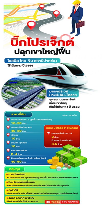 ทุนใหญ่ทึ้งทำเลทอง ‘หนองสาหร่าย’ หนี ‘เขาใหญ่’ แพงเว่อร์ ไร่ละ 50 ล้าน