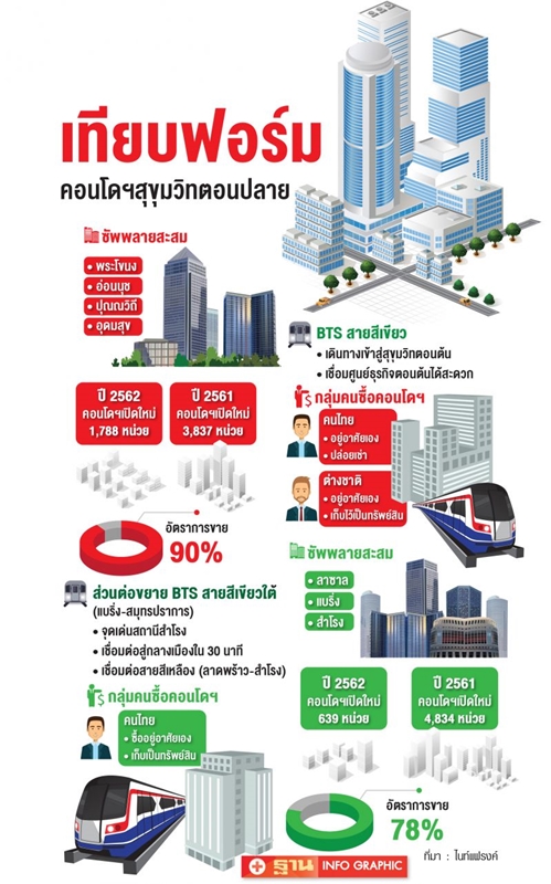 ทรู - เดอะ มอลล์ ดันสุขุมวิทตอนปลาย แลนด์มาร์กใหม่