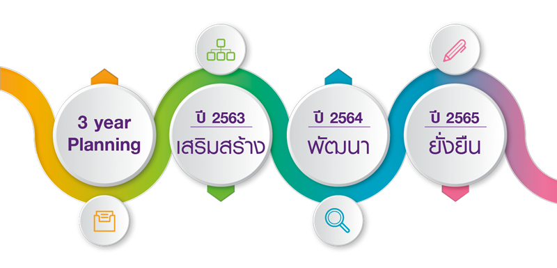 สมาคมธุรกิจรับสร้างบ้านชู 3 นโยบายหลัก ผลักดันสมาชิกสร้างมาตรฐาน เพิ่มความเชื่อมั่นผู้บริโภค