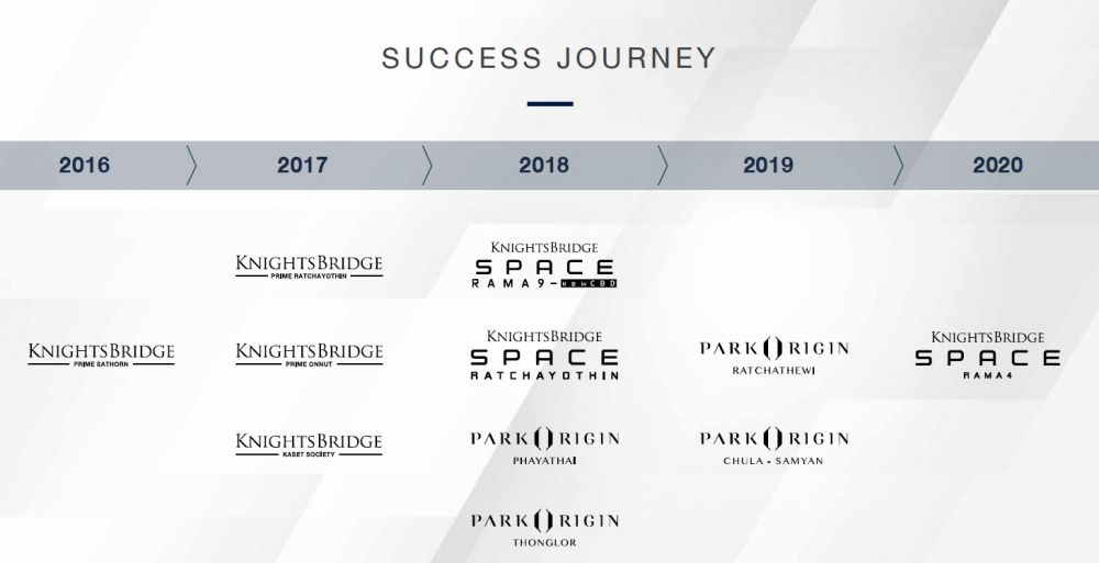 “ออริจิ้น” ก้าวสู่ทศวรรษที่ 2 แตก 6 กลุ่มบริษัทย่อยโตยั่งยืน ชูโมเดล “Open Platform”