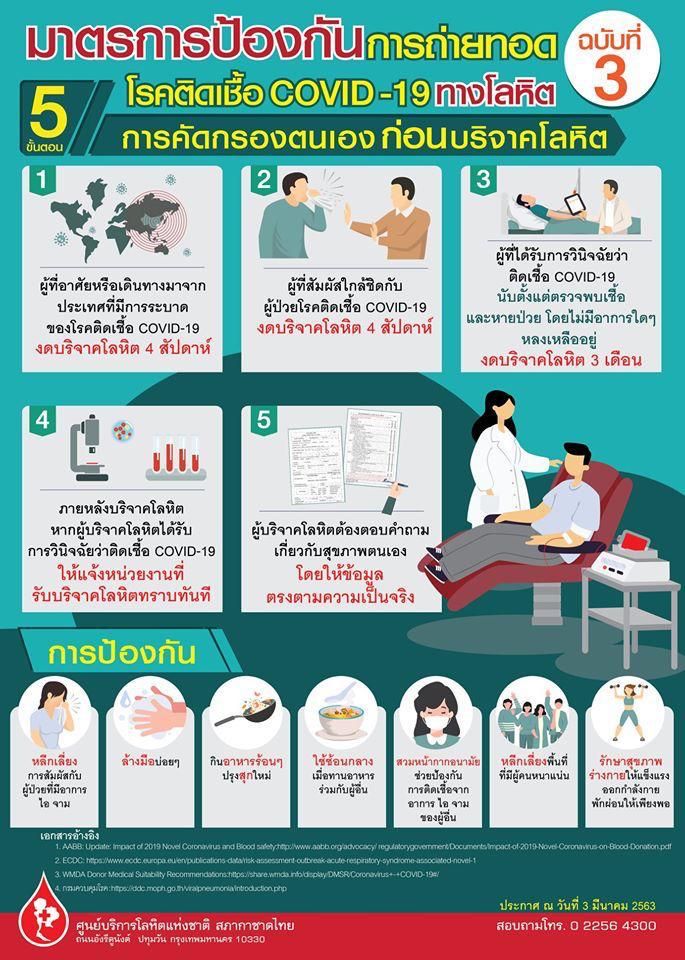 LPP ร่วมกับสภากาชาดไทย จัดรถรับบริจาคโลหิตถึงชุมชน สำรองโลหิตเพื่อชาติ