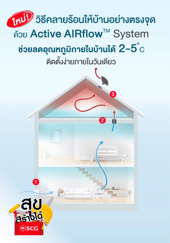 เอสซีจี เผยเทคนิคปรับปรุงบ้านรับมือ อากาศร้อนและฝุ่น PM 2.5 ด้วยนวัตกรรมที่อยู่อาศัย