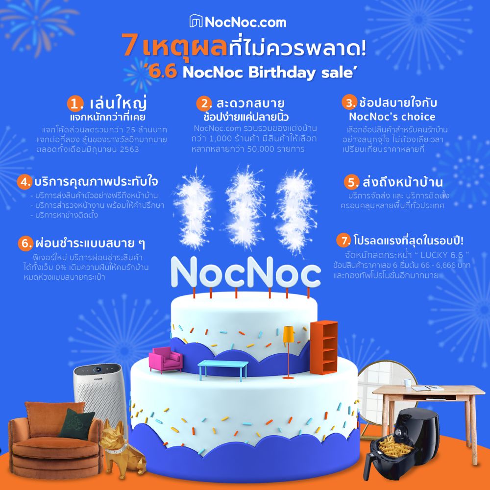 7 เหตุผลที่ไม่ควรพลาด! ‘6.6 NocNoc Birthday sale’ โปรเดือดลดสูงสุดในรอบปี