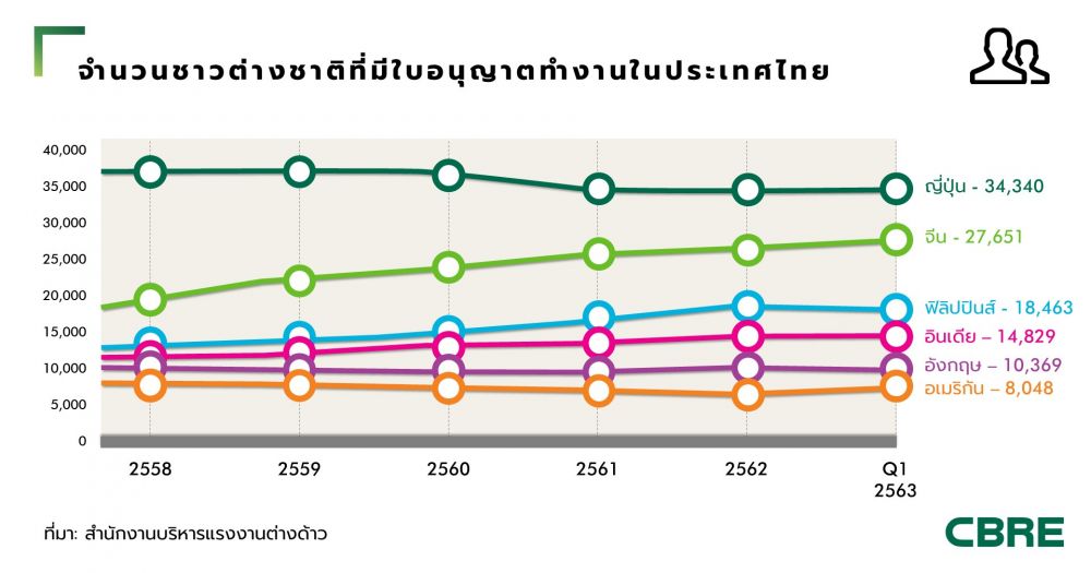 การปรับตัวของตลาดเซอร์วิสอพาร์ตเมนต์ในกรุงเทพฯ