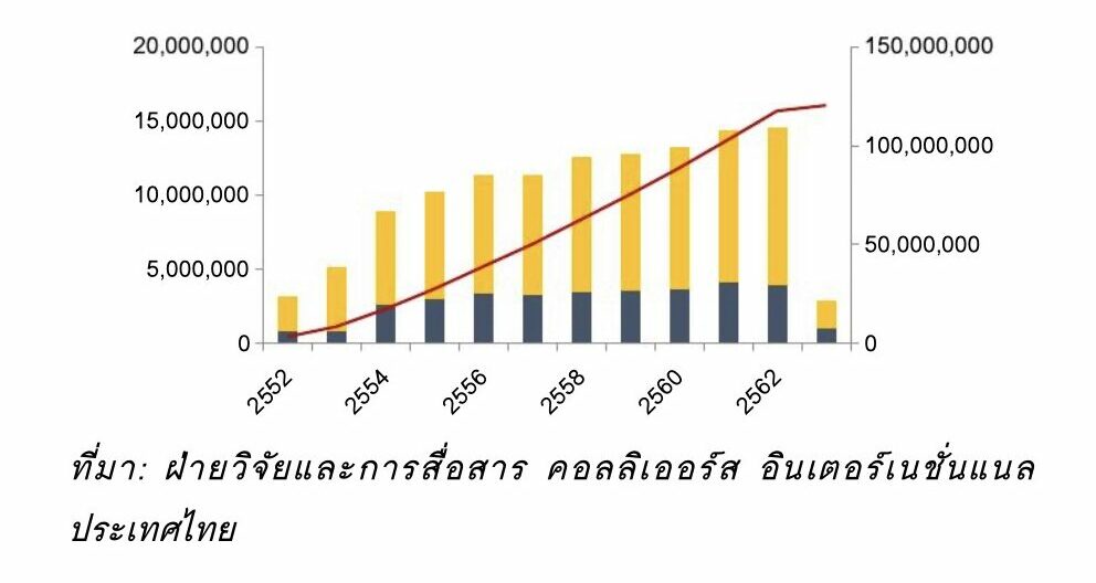 “ฝันร้ายโรงแรมภูเก็ต” นักท่องเที่ยวทรุด-ซัพพลายจ่อเพิ่ม 1.6 หมื่นห้อง