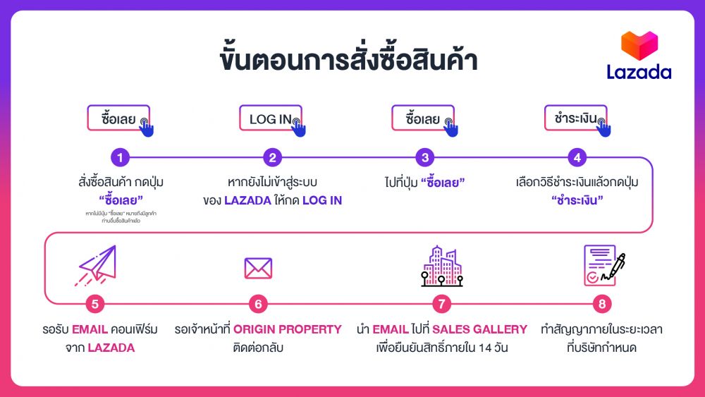 ออริจิ้น จัดแคมเปญเด็ด “ORIGIN x LAZADA 11.11 วันเดียว โอกาสเดียว!”