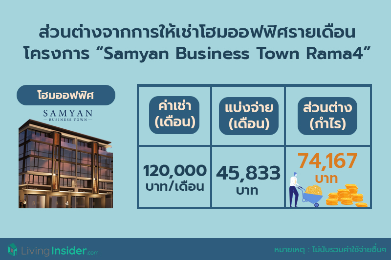 3 เหตุผล ทำไม Samyan Business Town Rama4  จึงเป็นโครงการที่คุณไม่ควรพลาดด้วยประการทั้งปวง