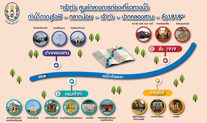 เชื่อม 4 ท่าเรือริมเจ้าพระยา บูมท่องเที่ยวฝั่งธนฯ-พระนคร
