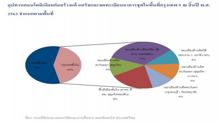 อสังหาฯเบนเข็มผุดคอนโดกรุงเทพฯ ชั้นนอก เกาะแนวรถไฟฟ้าสายสีส้ม สีเหลือง สีชมพู