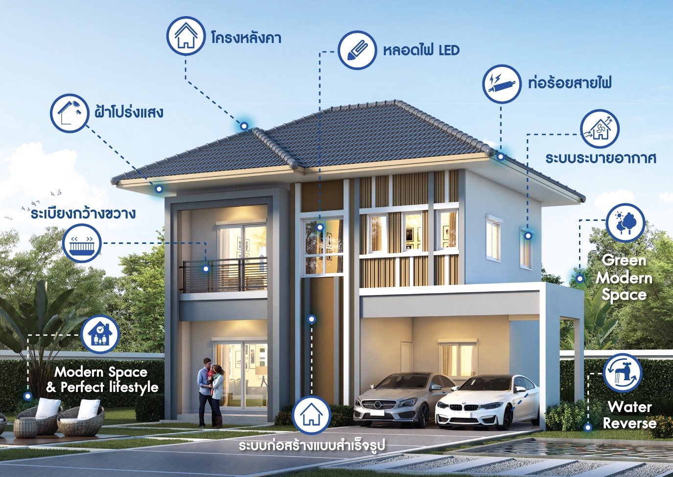 ลลิล พร็อพเพอร์ตี้ เดินหน้าพัฒนามาตรฐานใหม่แห่งการอยู่อาศัย