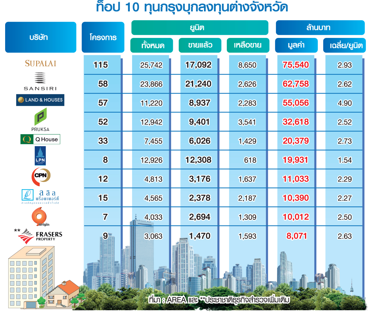 เริ่มต้นธุรกิจในฝัน ทำเลดี ติดถนนใหญ่ ตอบโจทย์ชีวิตยุค New Normal