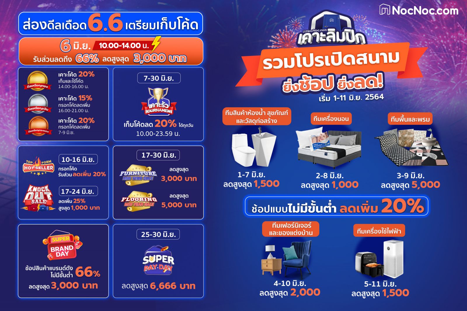 NocNoc.com ยืนหนึ่งสินค้าเรื่องบ้าน ฉลองความสำเร็จก้าวสู่ปีที่ 3