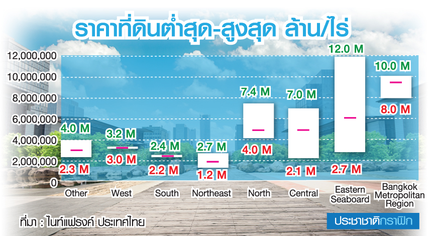 โควิดกระแทกที่ดินอุตสาหกรรม เทรนด์ปี 2564 การซื้อ-ขายมีอยู่อย่างจำกัด