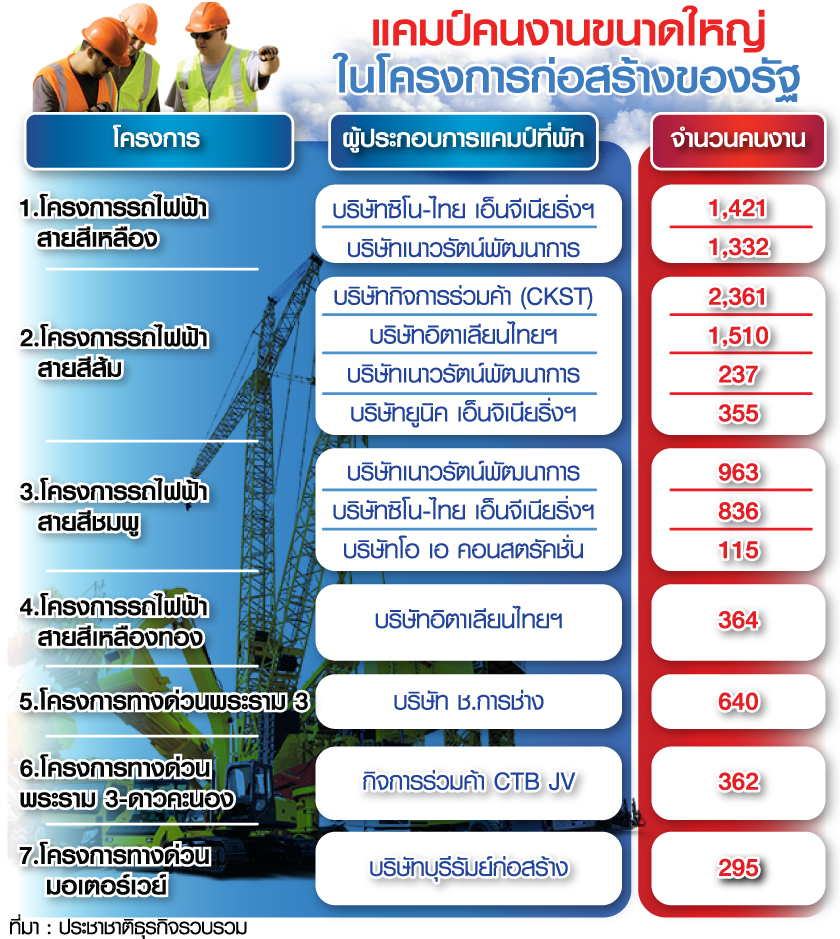 ล็อกดาวน์ป่วน “บิ๊กโปรเจ็กต์” รัฐจ่ายอ่วม ยืดสัญญา-เว้นค่าปรับ